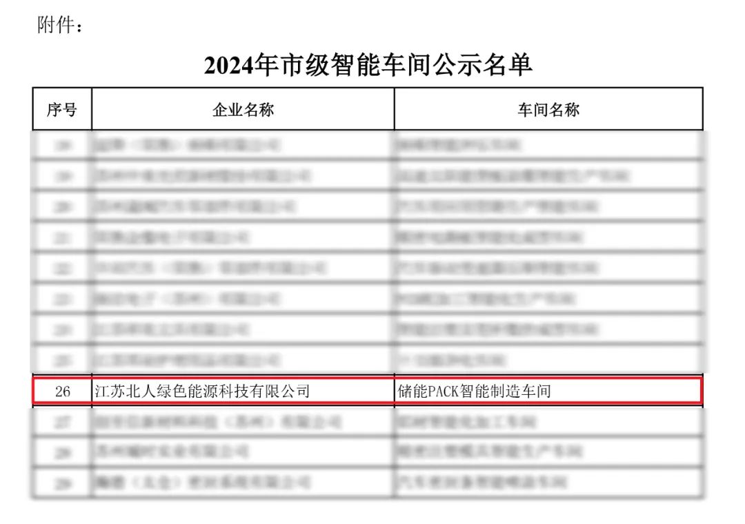 北人绿能储能PACK智能制造车间入选2024年苏州市级示范智能车间